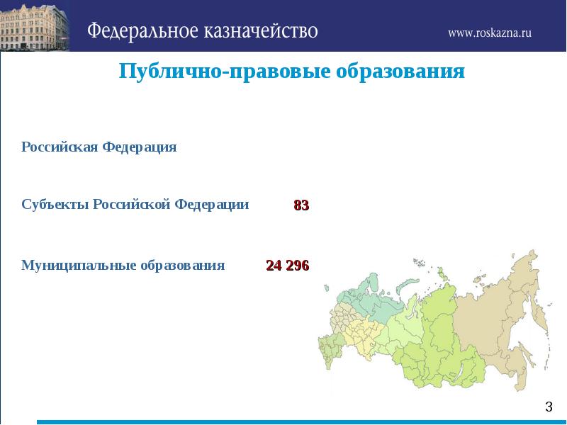 Проблемы российской федерации на современном этапе. Публично-правовое образование что это.