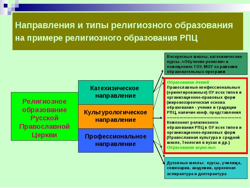 Религиозная система воспитания презентация