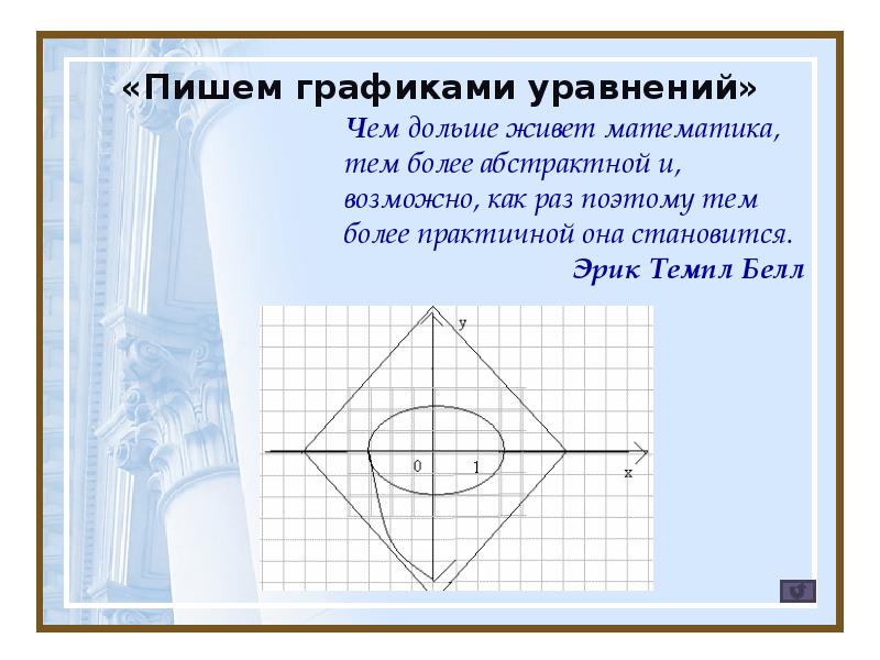 Рисунки графиками уравнений. Писать графиками. Графики пишут. Как писать графики.