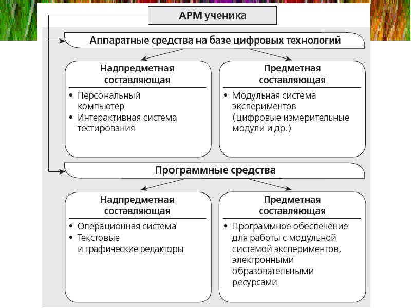 Цифровые естественнонаучные лаборатории. Дискретный эксперимент. Случайные события термины. Мыслительные эксперименты в философии. Цифровая лаборатория по физике.