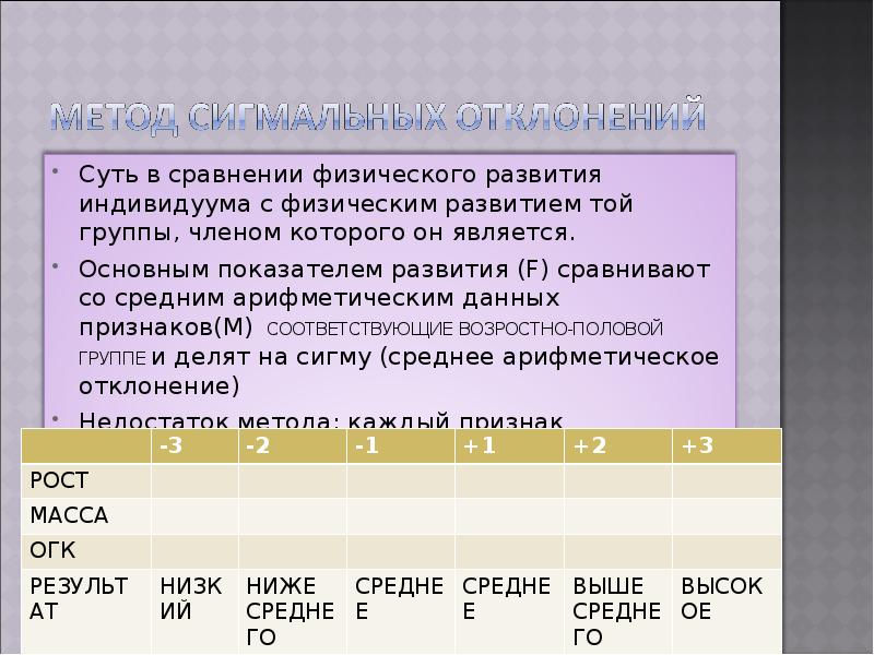 Метод сигмальных отклонений с графическим изображением профиля физического развития