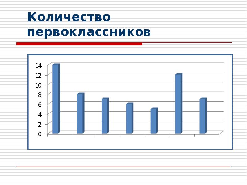 Количество первоклассников в классе. Новый учебный год. Количество первоклассников по годам. Собираем первоклассника в школу. Школа 800 10 класс прием.