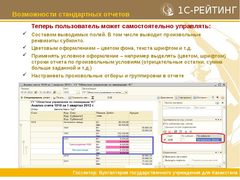 Возможности отчета. Дата формирования отчета в 1с. Управляющий формирует отчет для завершения. Окончание отчетного периода отчета в ростехнадзор. Предоставляется по завершению отчетного периода.