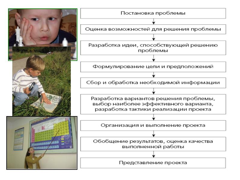 Организация деятельности младших школьников