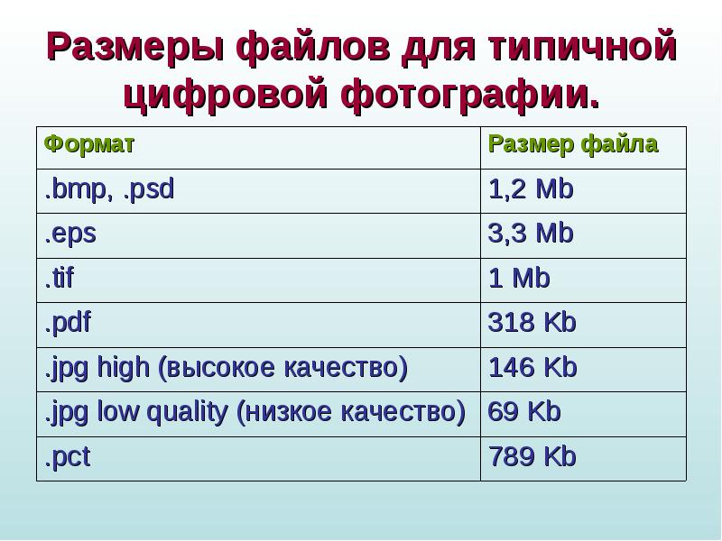 Мб размер файла. Размеры файлов. Таблица размеров файлов. Объем файла. Размер файла Информатика.