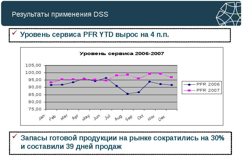 Применять результат. Запасы и уровень обслуживания. Расход на резервы YTD. Результаты по применению. Результаты применения RNNLM.