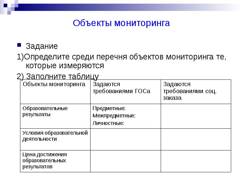 Мониторинг заданий