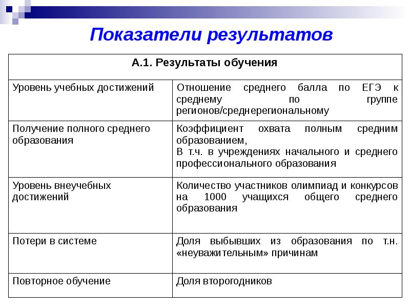 Функция потерь обучения