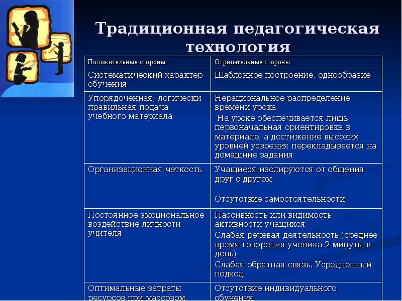 Традиционная технология обучения презентация