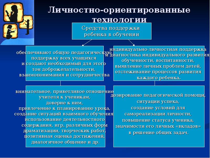 Технология личностно ориентированного обучения презентация