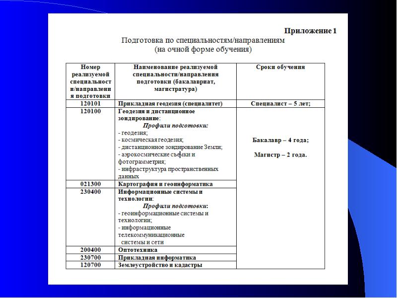 Миигаик учебный план