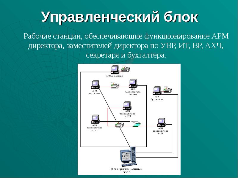Рабочий блок. Управленческий блок. Блоки менеджмента. Рабочие станции доклад. Телемедицина базовые рабочие станции.