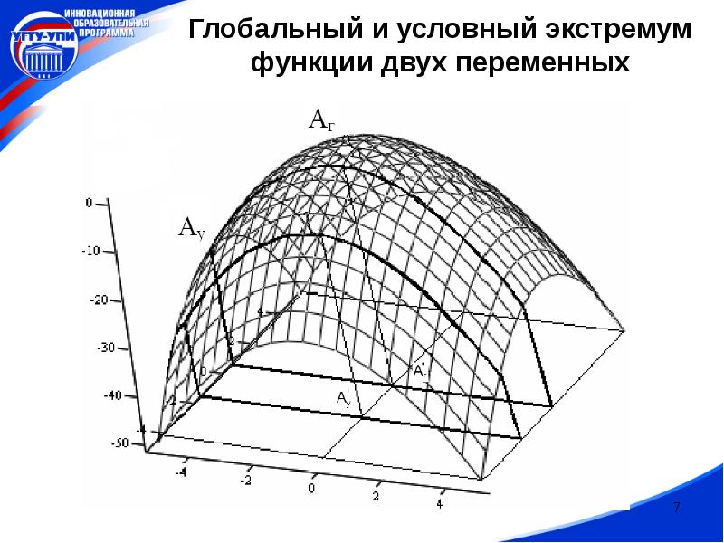 Условный экстремум