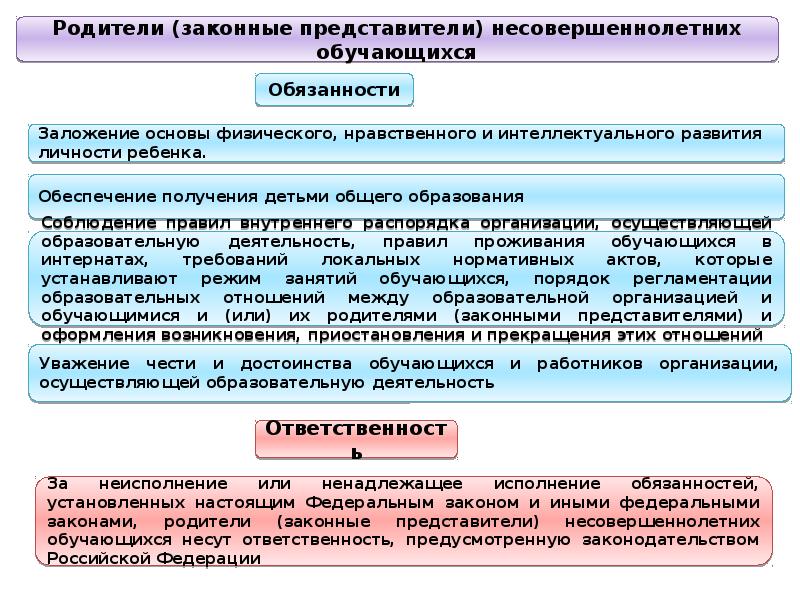 Укажите законного представителя