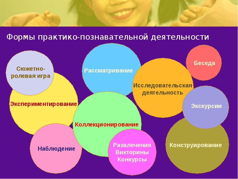 Формы развития детской деятельности