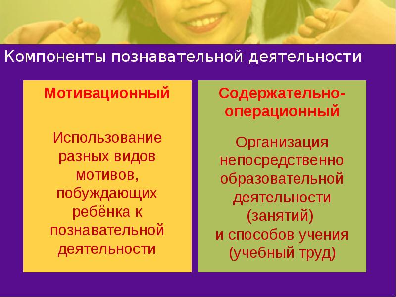 Познавательная деятельность это. Компоненты структуры познавательной деятельности. Компоненты познавательной деятельности дошкольников. Составляющие учебно-познавательной деятельности. Компоненты познавательной деятельность ребенка.