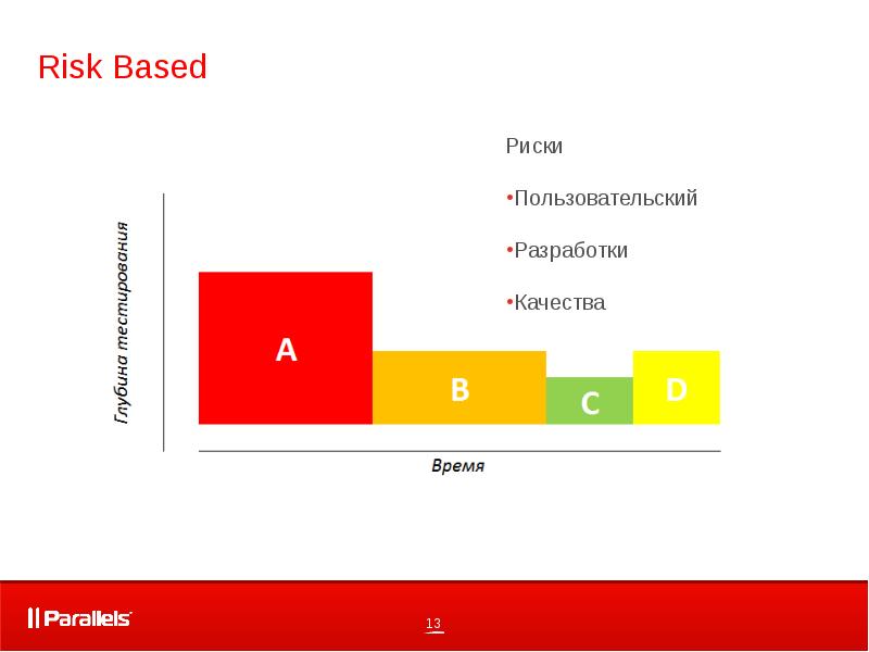 Риск 13. Risk based pricing. Risk-based pricing формула. Пользовательские риски. Пользовательские риски в разработке по.