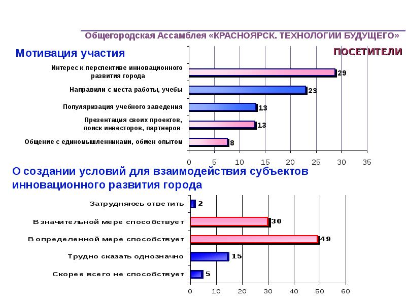 Будущий результат. Развитие инноваций в Красноярском крае. Максимальный уровень развития техники будущего.