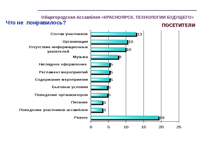 План график социологического исследования