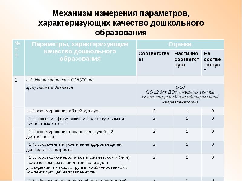 Эксперт оценки качества образования