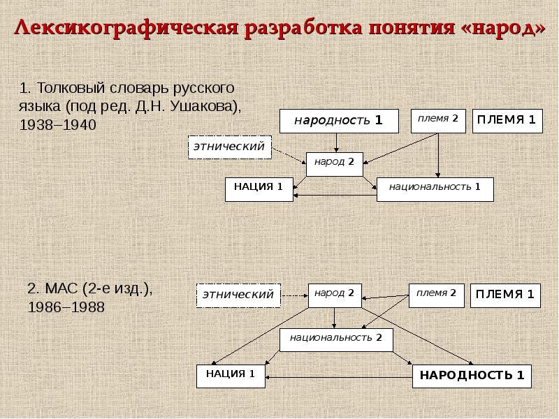 Имя лексикографически меньше. Разработка термин. Лексикографическая компетенция это. Лексикографическая форма словаря. Лексикографические работы.