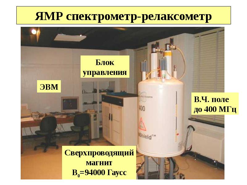 Схема ямр спектрометра и принцип работы