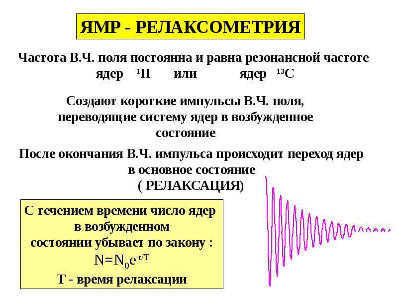 Спектроскопия ядерного магнитного резонанса презентация