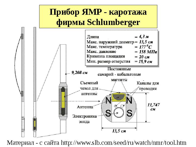 Магнитный каротаж презентация