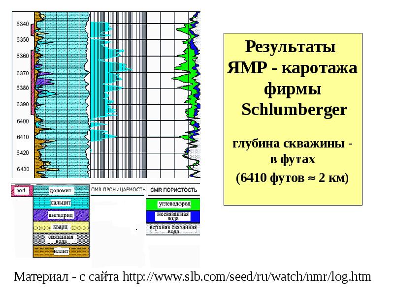 Магнитный каротаж презентация