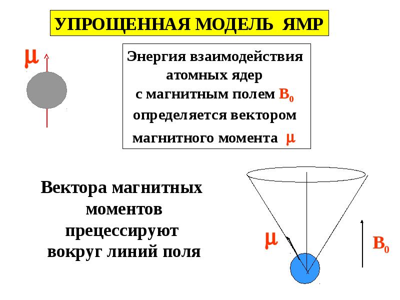 Спектроскопия ядерного магнитного резонанса презентация