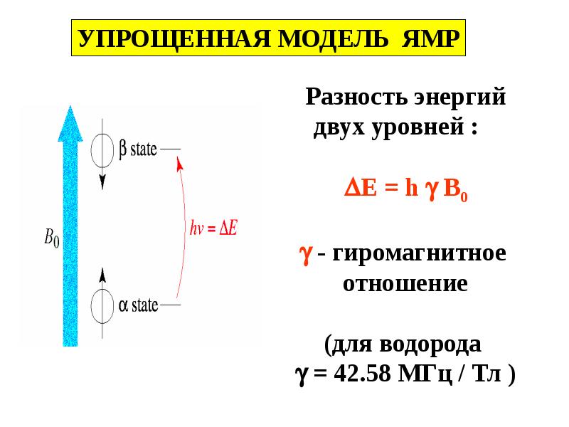 Спектроскопия ядерного магнитного резонанса презентация