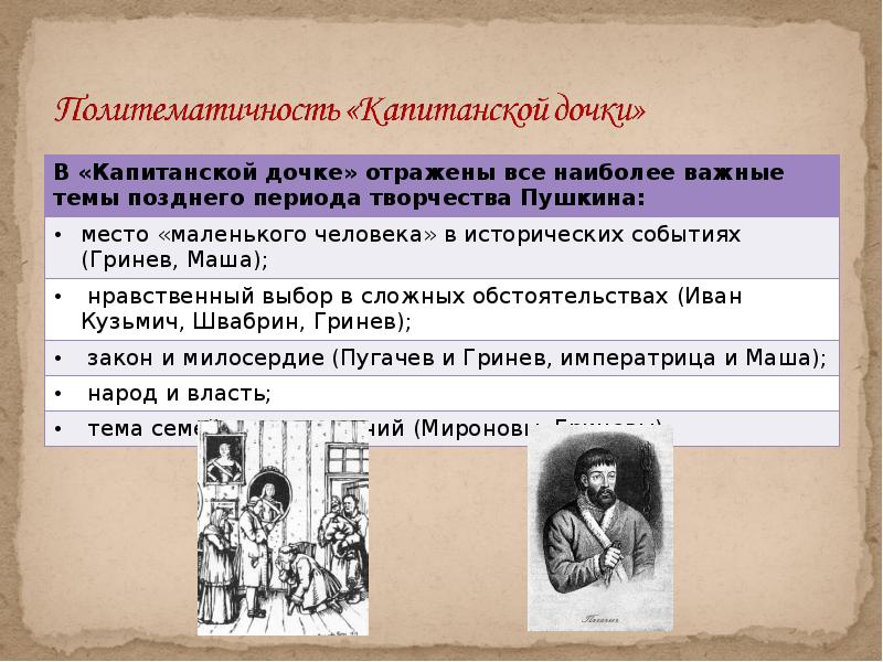 Первое появление пугачева на страницах. Главы капитанской Дочки. Капитанская дочка исторические события. Задания по капитанской дочке. Сюжетные линии в романе Капитанская дочка.