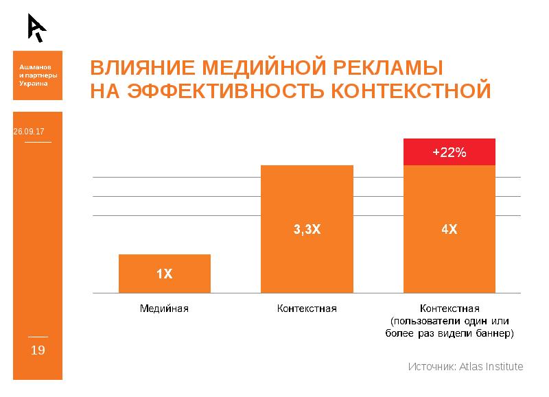 Медийные проекты это