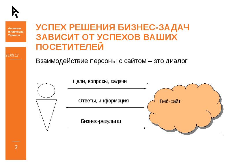 Задачи сайта. Решение бизнес задач. Задачи для решения бизнес задачи. Методы решения бизнес задач. Задачи успех.