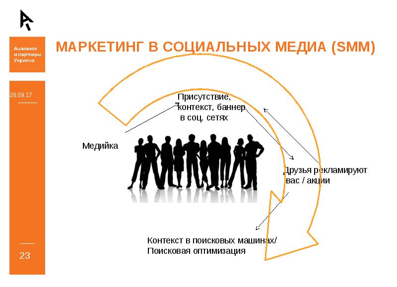 Презентация продвижение в социальных медиа