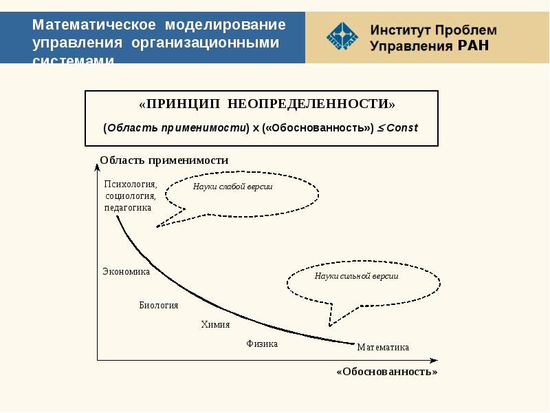 Математическое моделирование систем