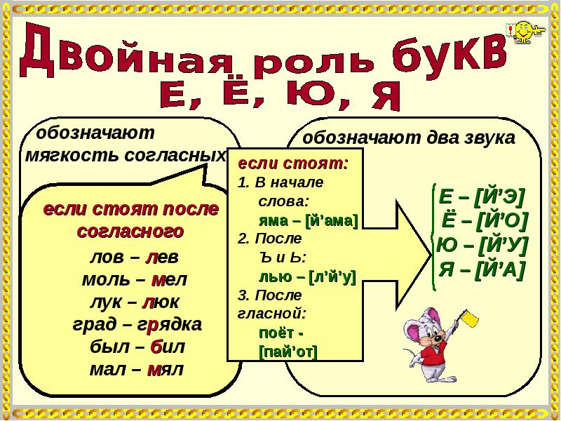 Роль букв