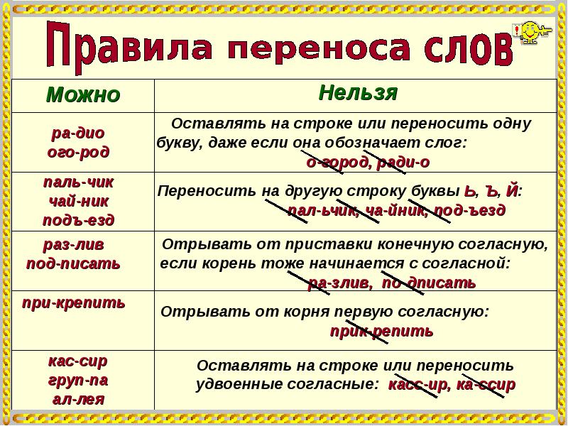 Перенос синоним. Правила переноса. Правила переноса 1 класс таблица. Правила переноса слов таблица. Памятка перенос слов для начальной школы.