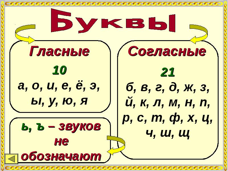 Таблица гласных букв