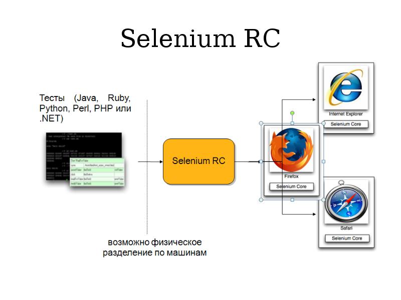 Инфраструктура проекта selenium