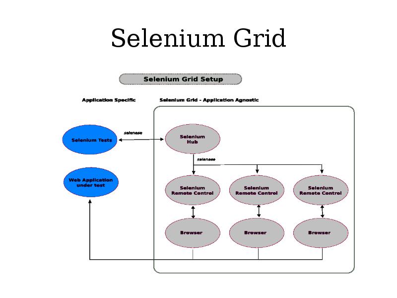 Инфраструктура проекта selenium