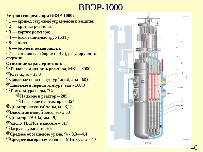 По какой схеме компонуются яэу с реакторами pwr