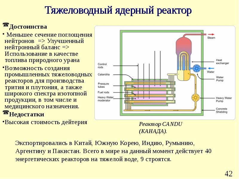 Реактор бн презентация