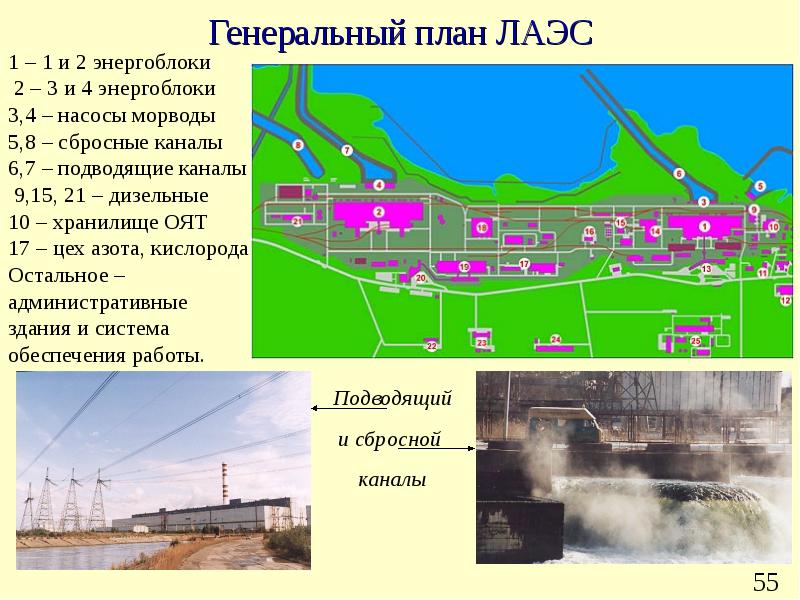 Генеральный план электростанции