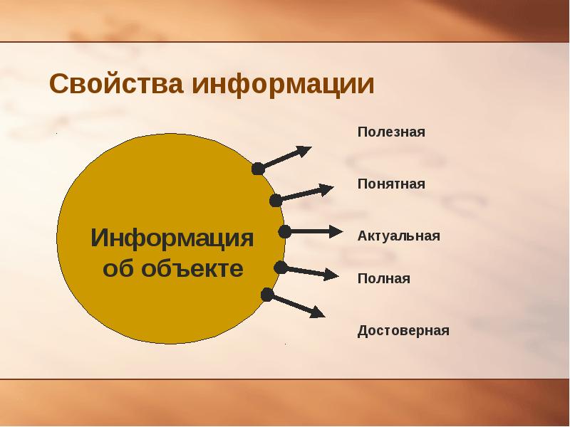 Информация свойство объекта