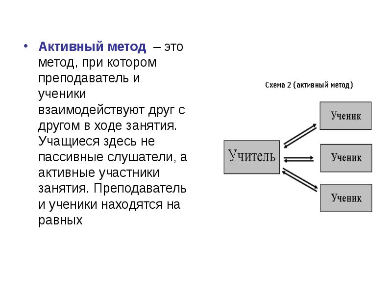 Активный подход. Активный метод. Пассивный т активный метод. Активный метод кратко. Активный участник и интерактивная метод.