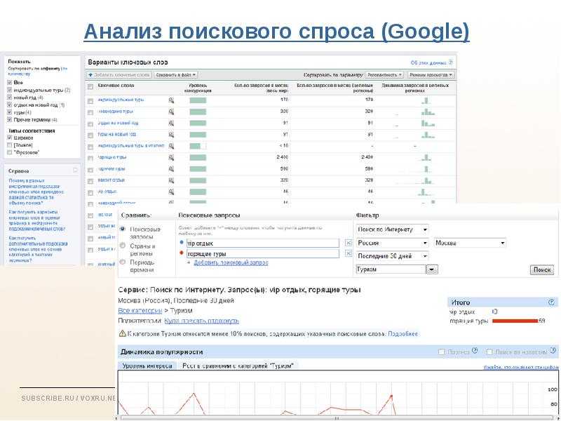 Поиск исследования. Анализ спроса в поисковых системах. Аналитический поиск. Анализ поиска работы.