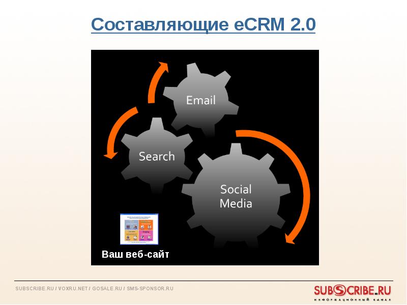 Marketing 2.0. Маркетинг 2.0. ECRM. Слайды по составляющим цене. Составлять.