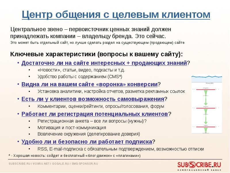 Регистрация работает. Центр общения. Целевое общение.