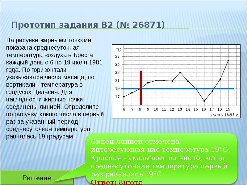 На рисунке жирными точками показана среднесуточная. На рисунке показана среднесуточная температура воздуха в день. Снижение среднесуточной температуры картинка. Среднесуточная температура Брест.